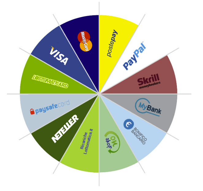 lottomateca-metodi-di-pagamento